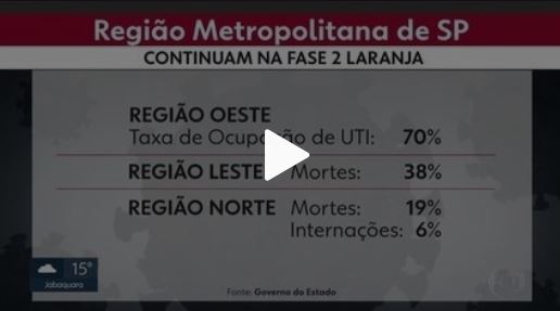 Regiao Metropolitana De Sp - Contabilidade em Santo André - SP | HS Contábil